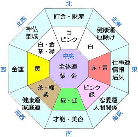 風水紫色|風水色：紫・ラベンダーの意味・方角